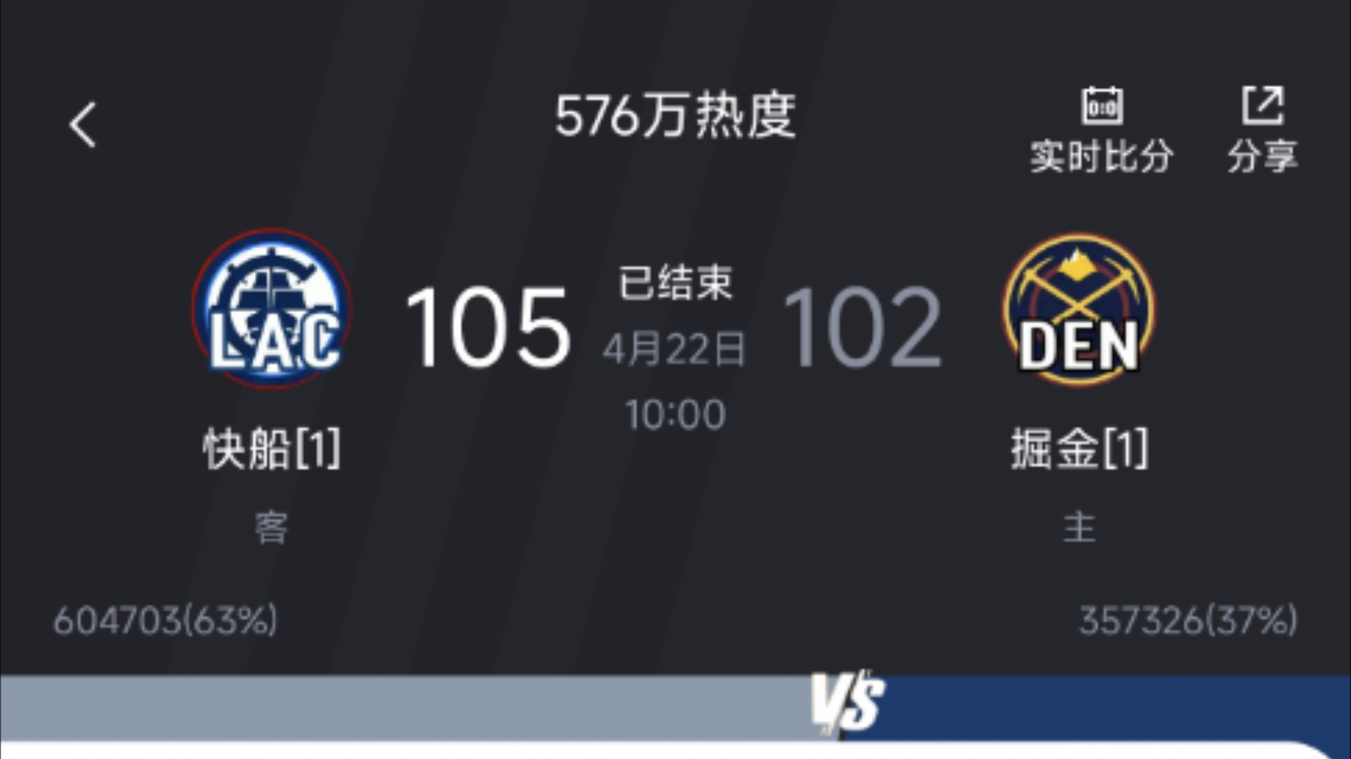 快船险胜连续三场30+,掘金关键表现点燃全场! 快船险胜连续三场30+,掘金关键表现点燃全场!